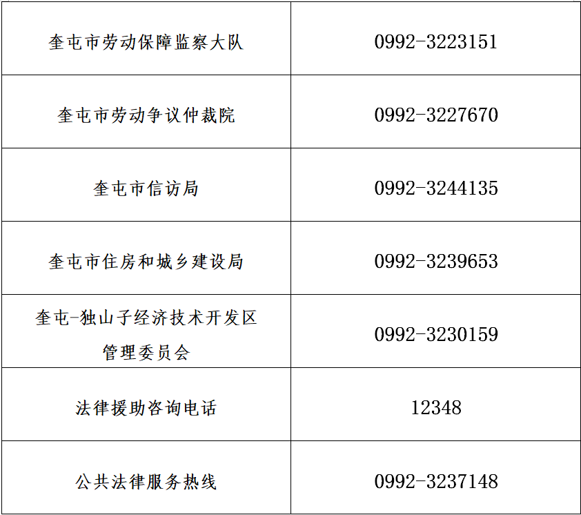 山区工商局地址电话查询及举报电话