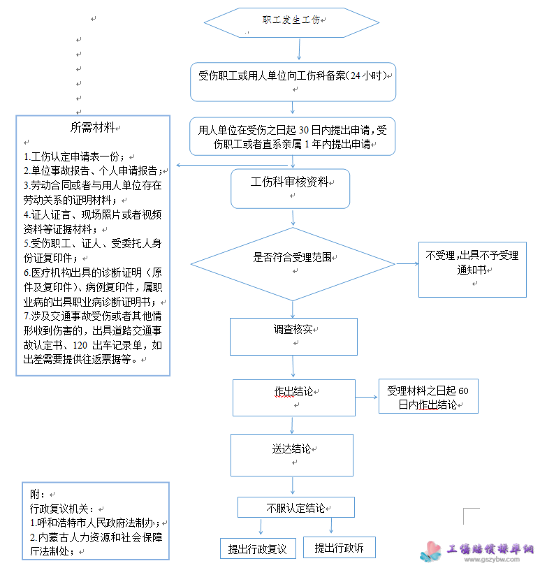 州仲恺区工伤认定流程、地址、电话及常见问题解答指南