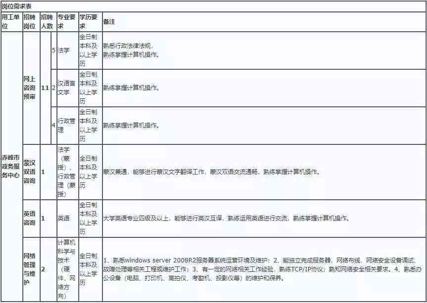 州仲恺工伤鉴定中心：电话、是否人才中心、地址及上班时间一览