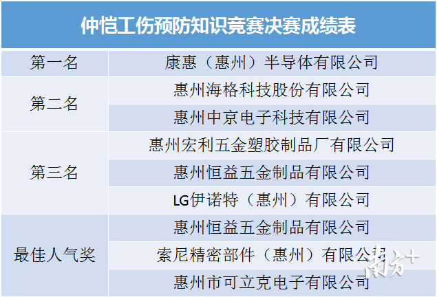 州仲恺工伤认定地址