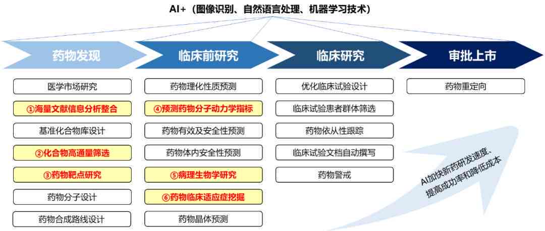 智能AI辅助下的合理用药策略：全方位守护健与预防滥用论文撰写指南