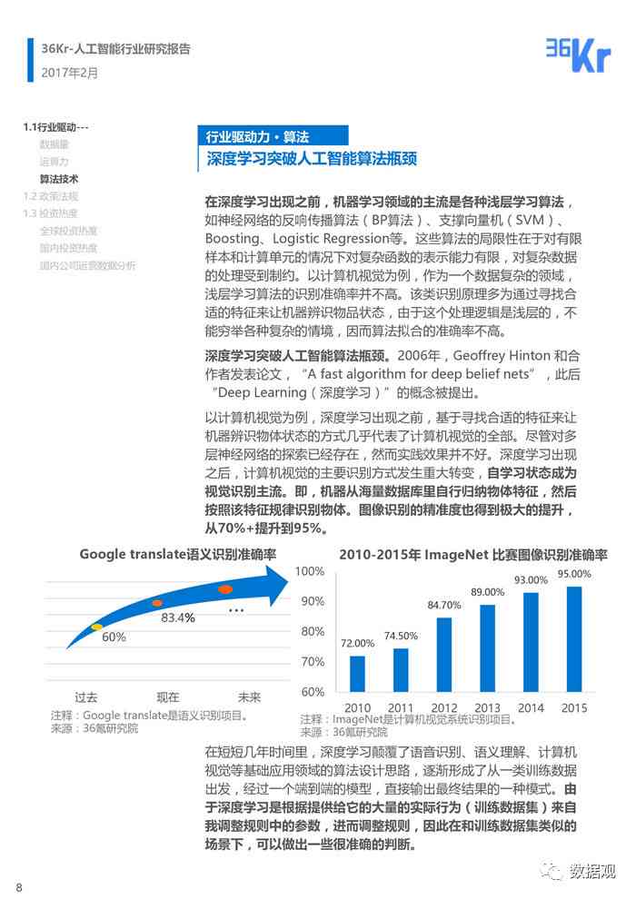 人工智能基础知识学报告：研究报告总结与范文汇编