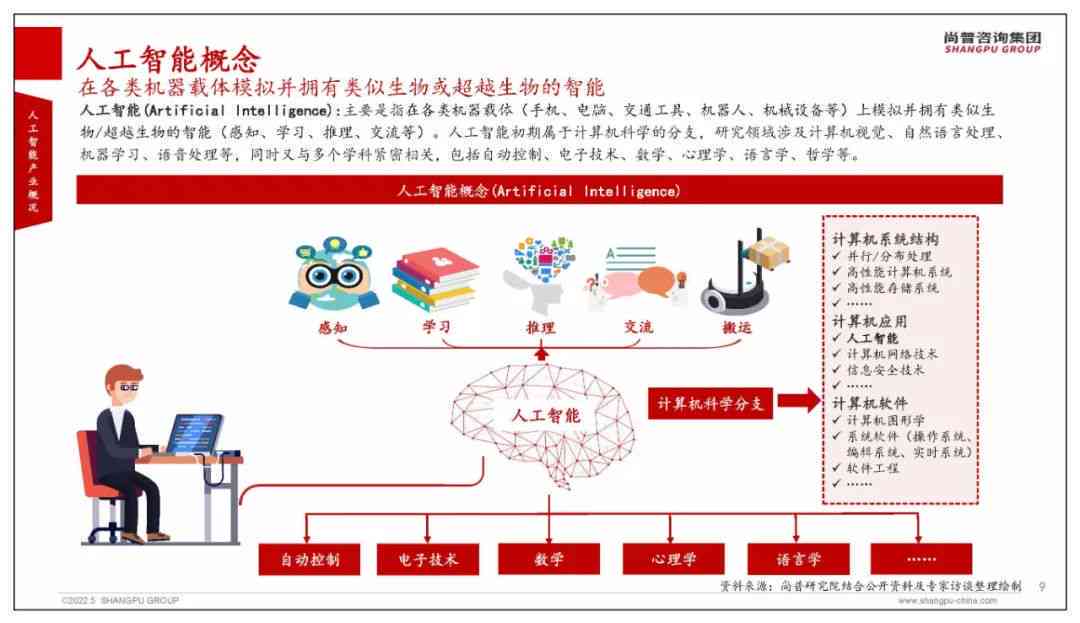 人工智能基础知识全景研究：技术架构、应用领域与未来发展趋势综合报告总结