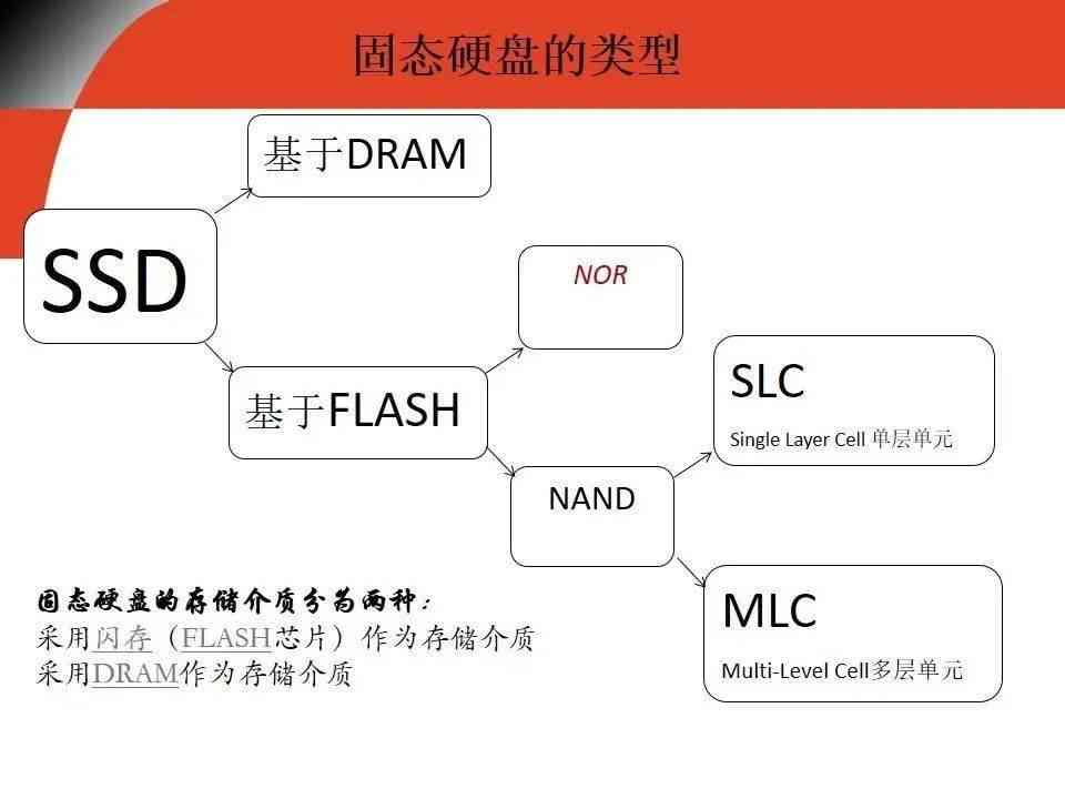 ai基础知识总结简单：易懂要点与软件必备要点梳理