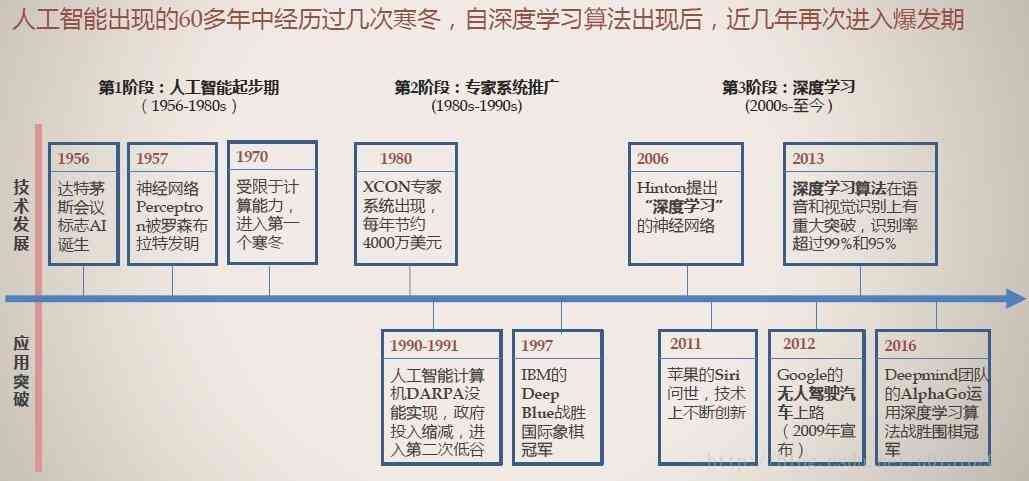 ai基础知识总结简单：易懂要点与软件必备要点梳理