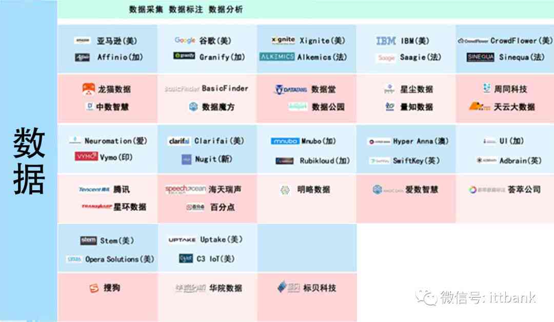 ai基础知识总结简单：易懂要点与软件必备要点梳理