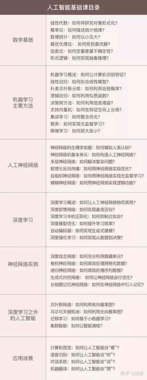 掌握AI核心概念：从入门到精通，全面解析人工智能基础知识与应用