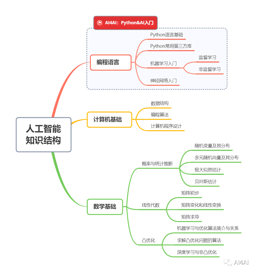 掌握AI核心概念：从入门到精通，全面解析人工智能基础知识与应用