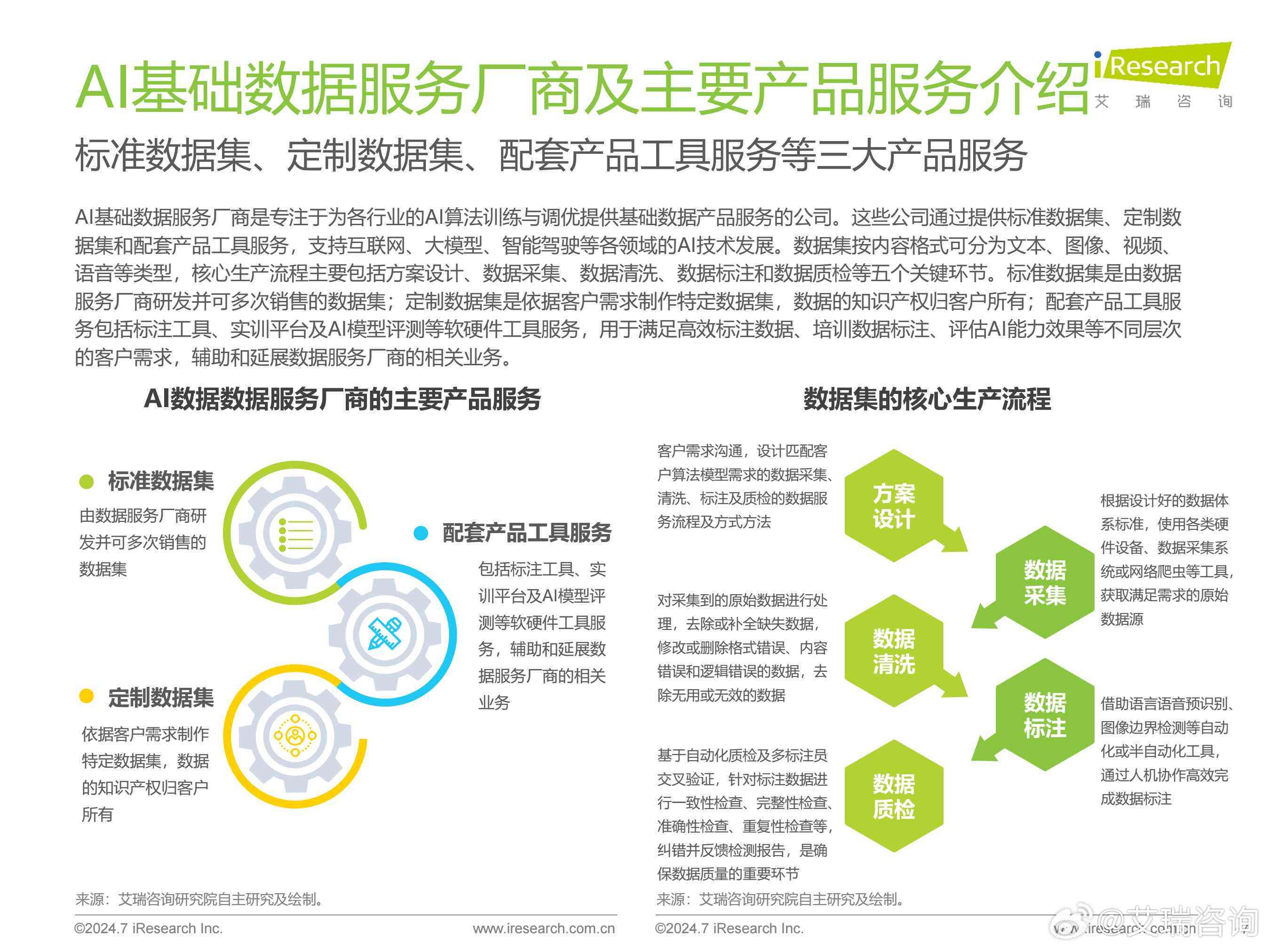 ai基础知识研究报告总结