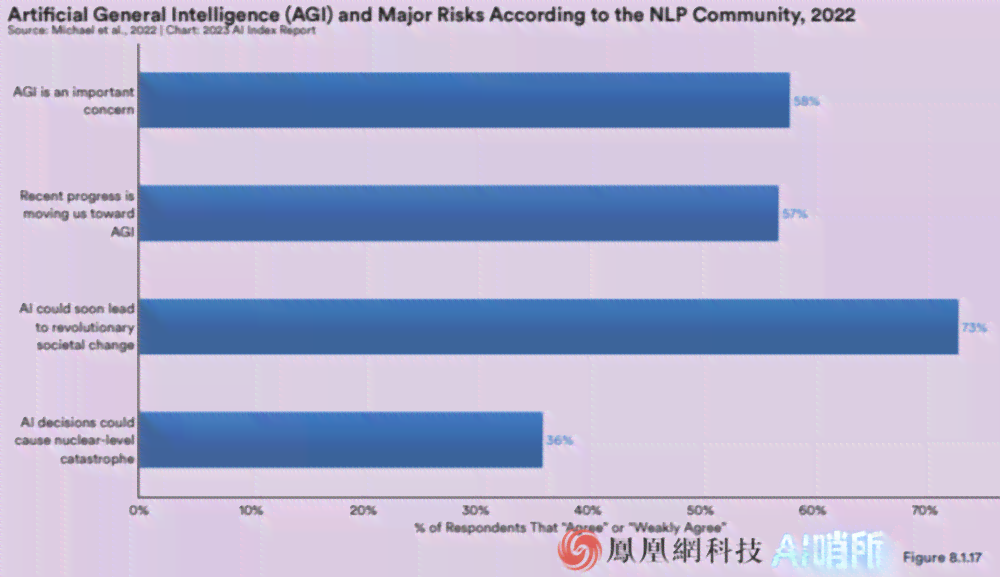 ai对战争的影响研究报告：综合分析与范文示例