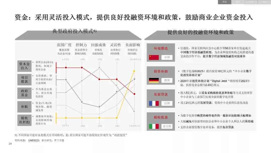 ai对战争的影响研究报告：综合分析与范文示例