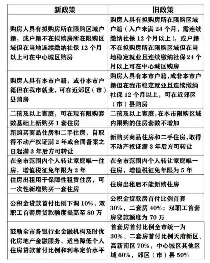 成都工伤认定办理地址及查询方式一览：涵各区办理点、联系方式与申请流程