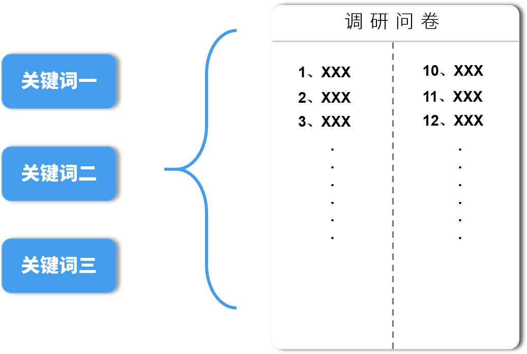 AI撰写研究报告全攻略：学与实践指南，教你一步步怎么完成高质量调研报告