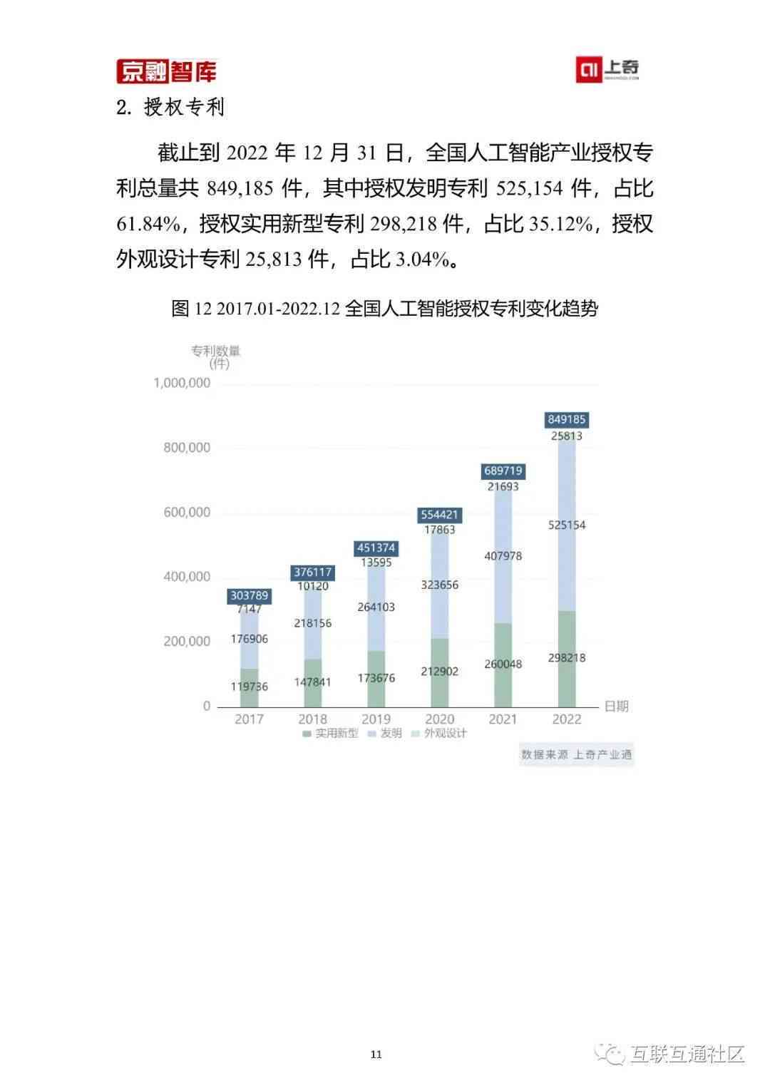 2023年中国人工智能行业发展研究报告：趋势分析与年度发展洞察