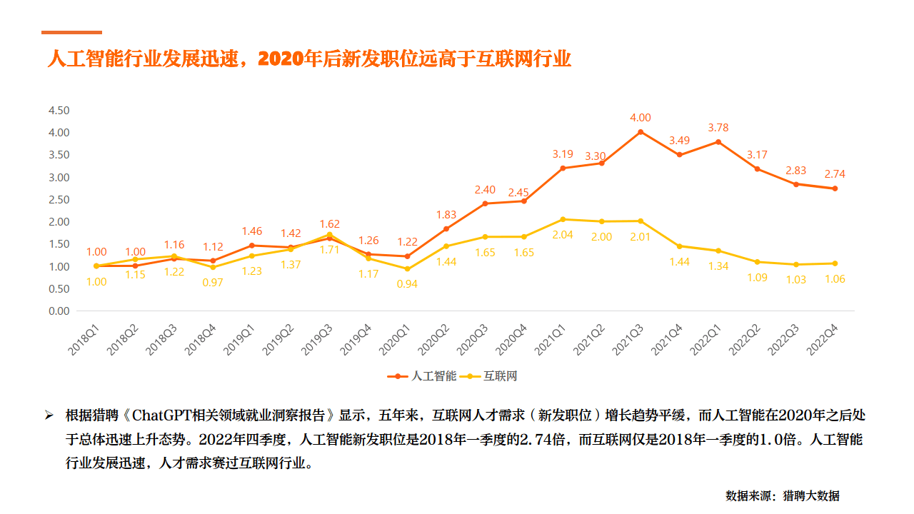 2023年中国人工智能行业发展研究报告：趋势分析与年度发展洞察