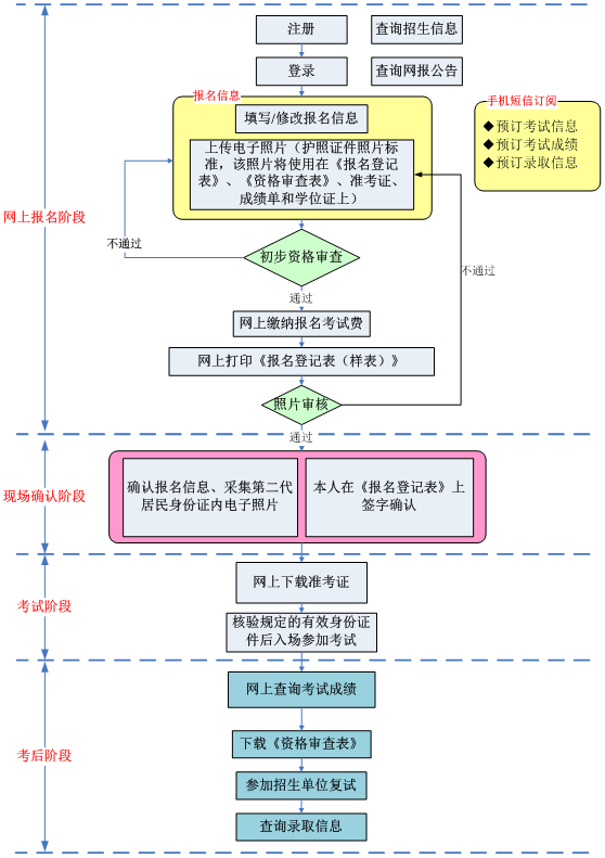 扬州工伤认定流程、地址查询及所需材料一站式指南