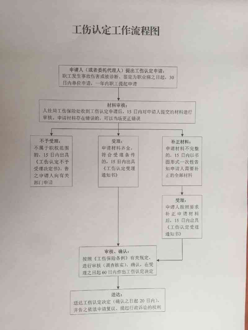 扬州工伤认定地址