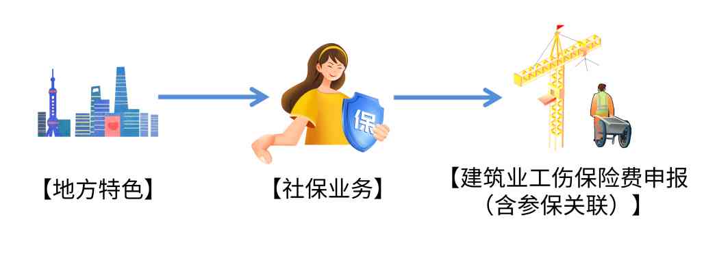 扬州市建筑业工伤保险参保指南：项目参保流程、缴费标准及政策解读