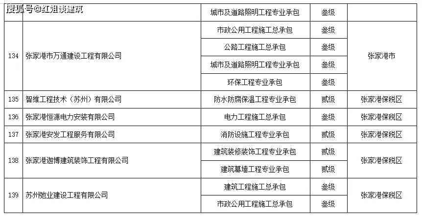 扬州市建筑业工伤保险参保指南：项目参保流程、缴费标准及政策解读