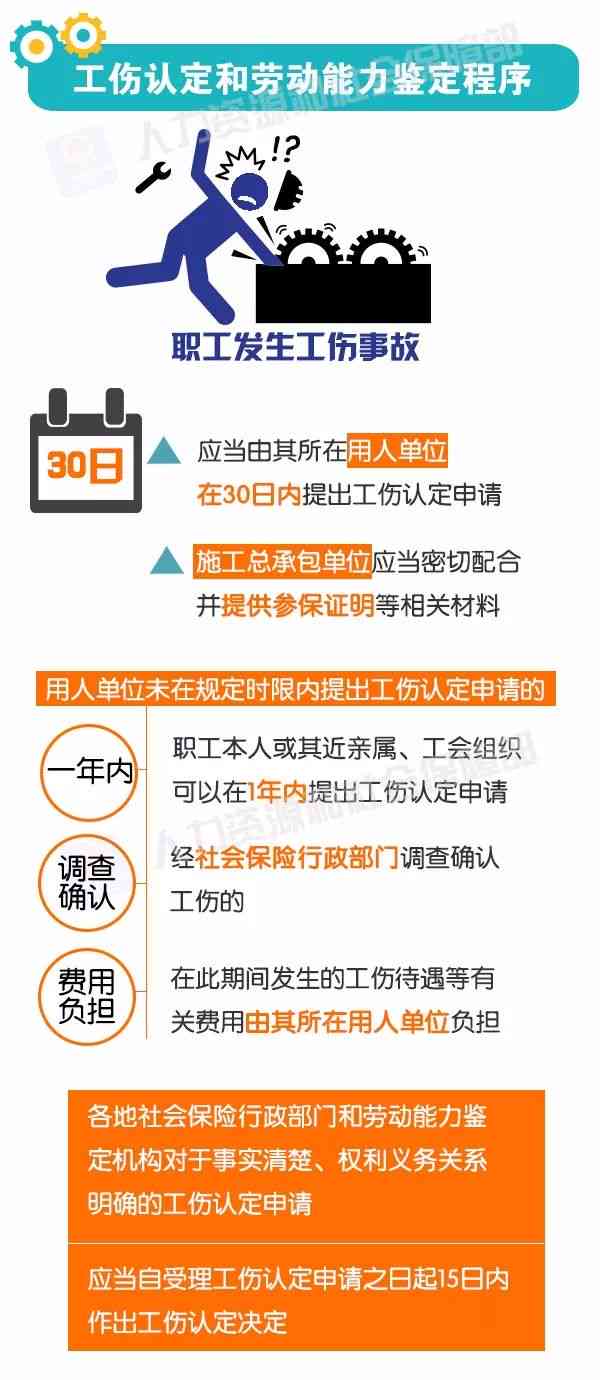 扬州市建筑业工伤保险参保指南：项目参保流程、缴费标准及政策解读