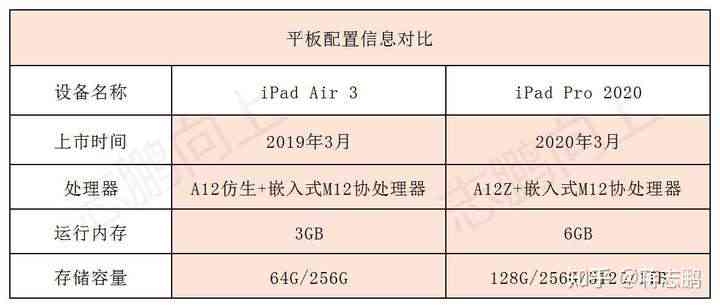 iPad Air全解析：选购、使用、故障排查与最新型号介绍