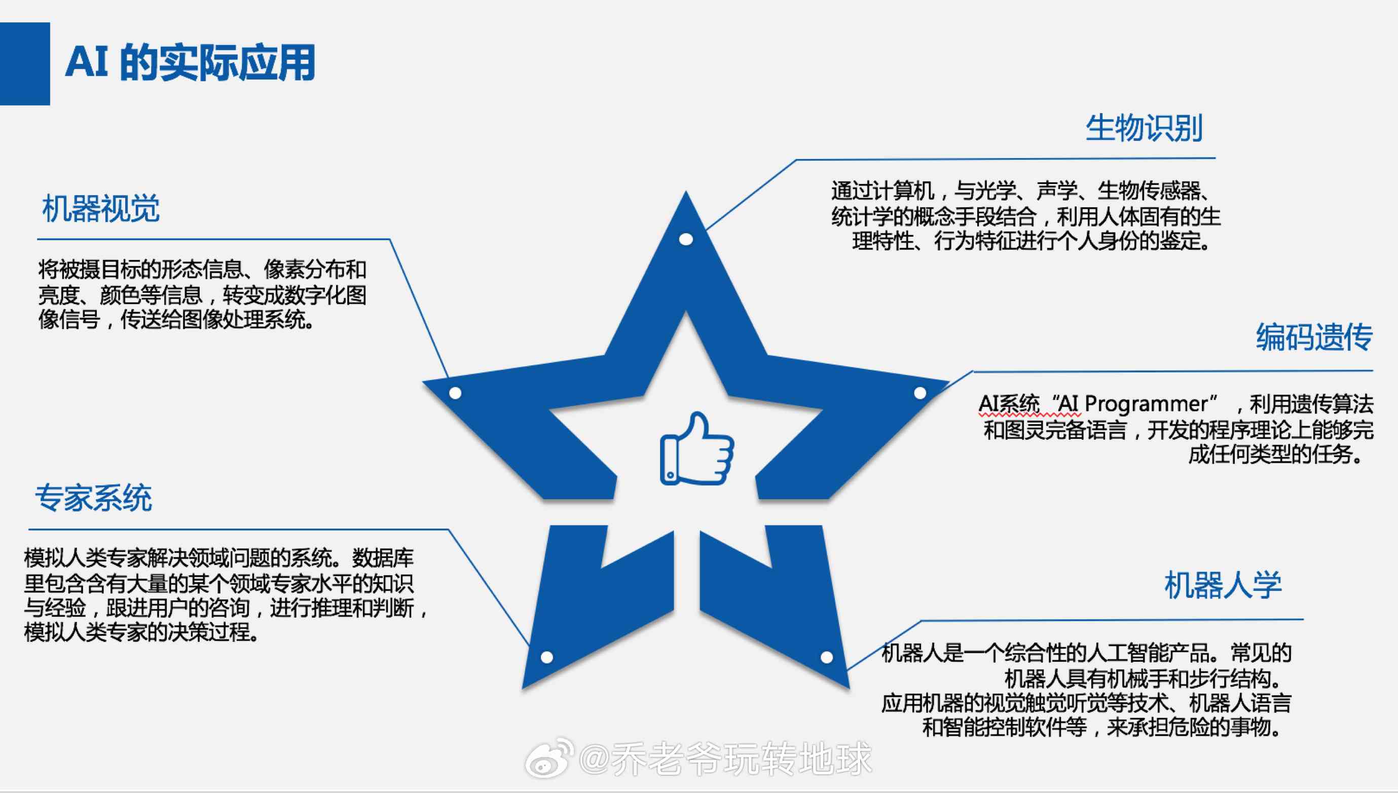 掌握AI写作技能的人才如何称？深度解析AI写作领域的专业术语与身份定义