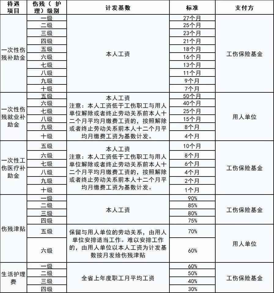 新余工伤认定地址查询：官网及电话一站式查询