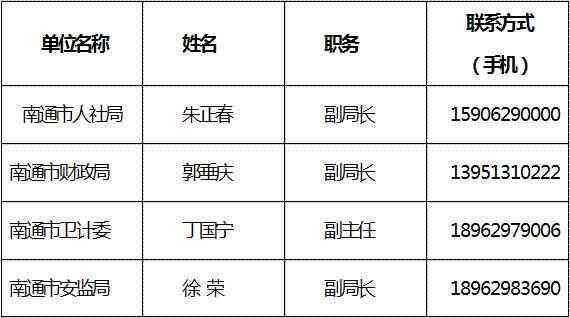 新余市人力资源和社会保障局工伤科联系电话查询