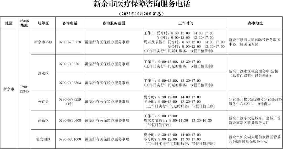 新余市人力资源和社会保障局工伤科联系电话查询