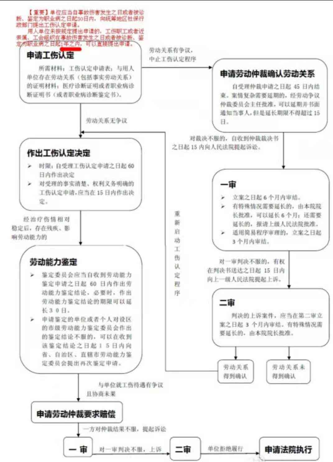 新余市人保局工伤科具体楼层及工伤相关服务指南