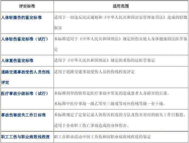 新余市伤残鉴定中心：全面提供伤残等级评定、伤情鉴定与法律咨询服务