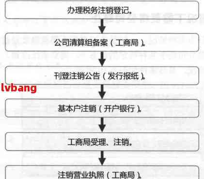 武汉市新洲区工商注册办理指南：地址、联系方式与办理流程详解