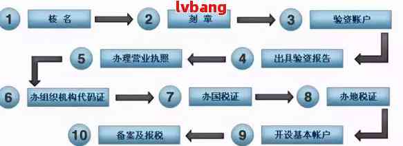 武汉市新洲区工商注册办理指南：地址、联系方式与办理流程详解