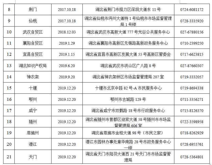 武汉市新洲区工商注册办理指南：地址、联系方式与办理流程详解