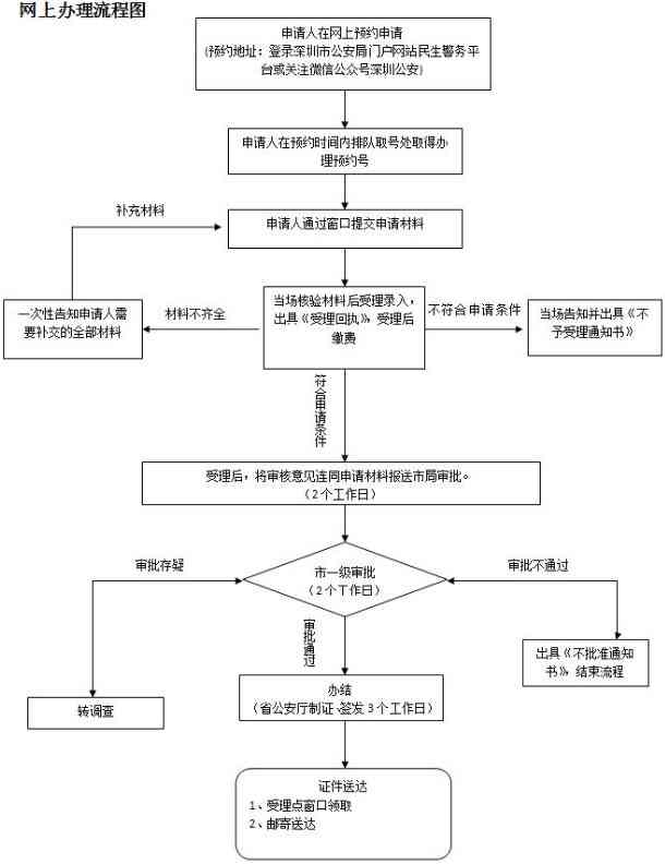 无锡新区工伤认定地址：申请流程、所需材料及办理指南详解