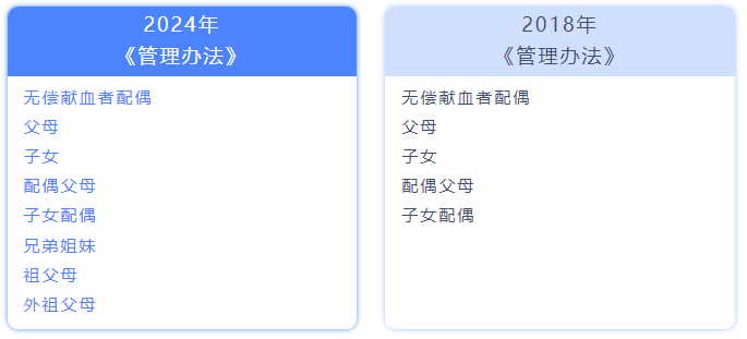 旺工伤认定地址电话查询及工商所联系方式