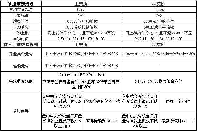 昆山世茂工伤认定流程、地址及所需材料一览