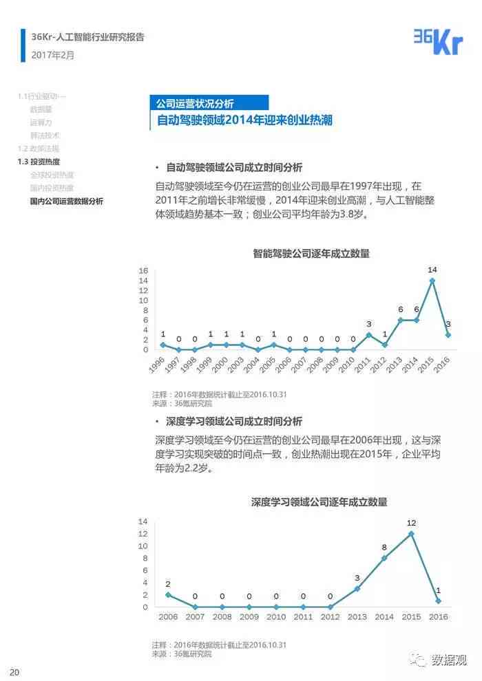 基于人工智能的课题研究撰写报告：研究报告深度解析与智能应用