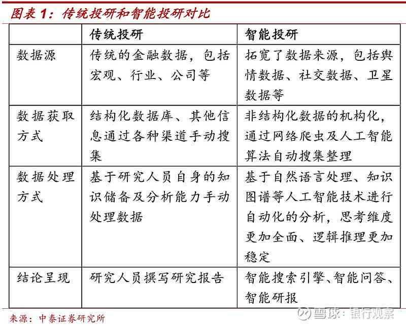 基于人工智能的课题研究撰写报告：研究报告深度解析与智能应用