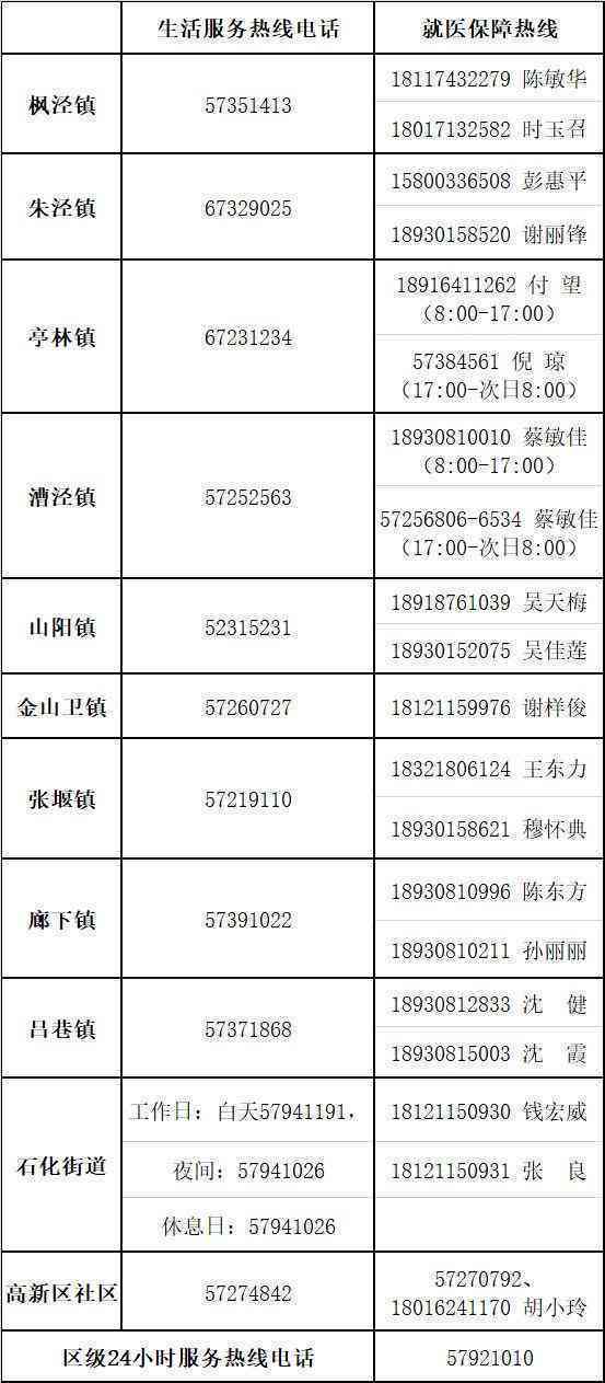 昆山市家工伤认定地址查询及中心电话一览