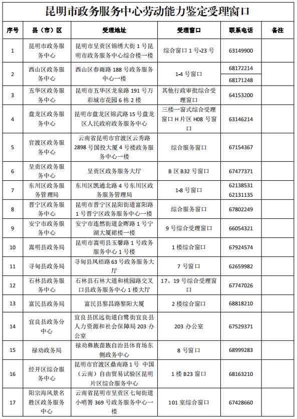 昆明官渡区工伤认定电话：一站式查询指南