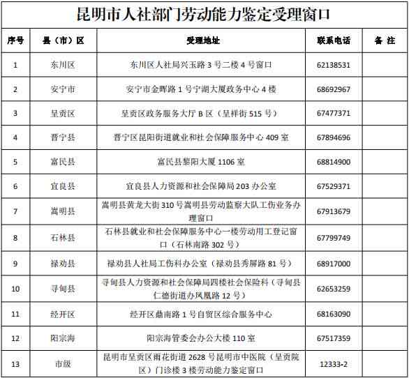 昆明官渡区工伤认定电话：一站式查询指南