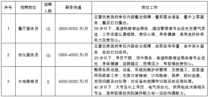 云南昆明官渡区工伤认定中心：昆明市工伤鉴定服务机构的详细地址