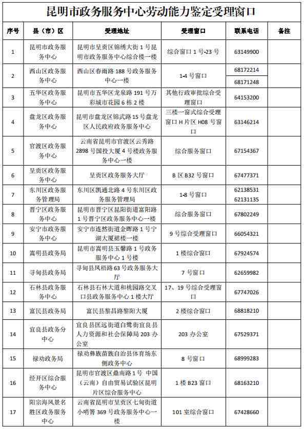 昆明官渡区工伤认定地址