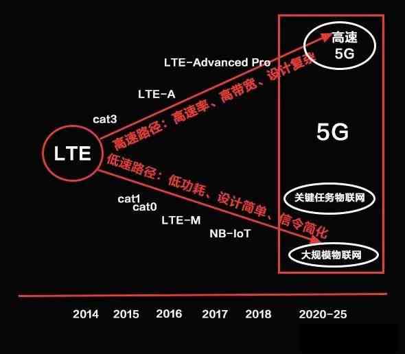 AI时代：文案与设计师的角色演变与职业前景对比解析