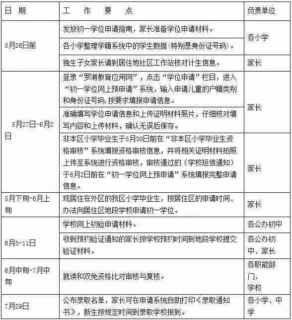 昭通市昭阳区工伤认定申请流程、地址及所需材料一览