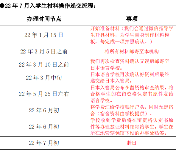 昭通市昭阳区工伤认定申请流程、地址及所需材料一览