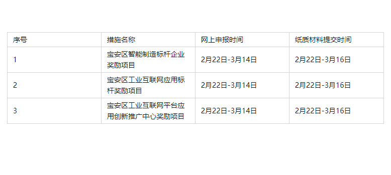 昭通市昭阳区工伤认定申请流程、地址及所需材料一览