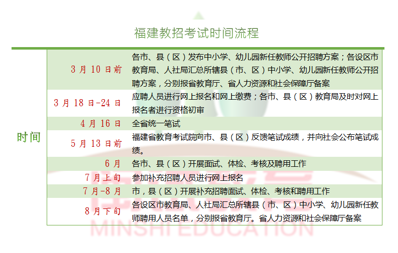 松鼠教育打地基流程：松鼠A1课程理念与实践