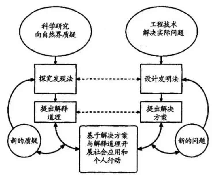 松鼠教育打地基流程：松鼠A1课程理念与实践